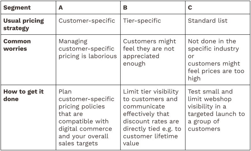 Summary of segments, pricing strategies, usual threats and how to manage them effectively.